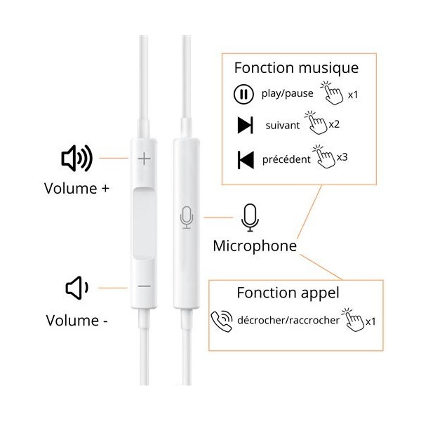Ecouteur Filaire intra-auriculaires...