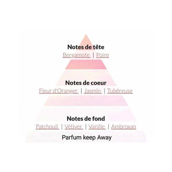 'عطر للنساء 'كيب أواي