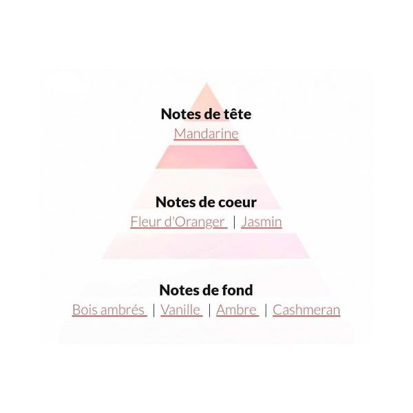 'عطر للنساء 'إكسترا وومن