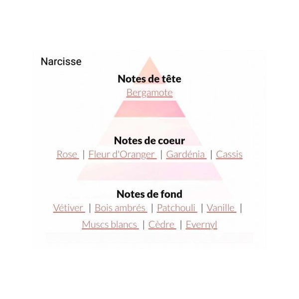 'عطر للنساء 'نرجس