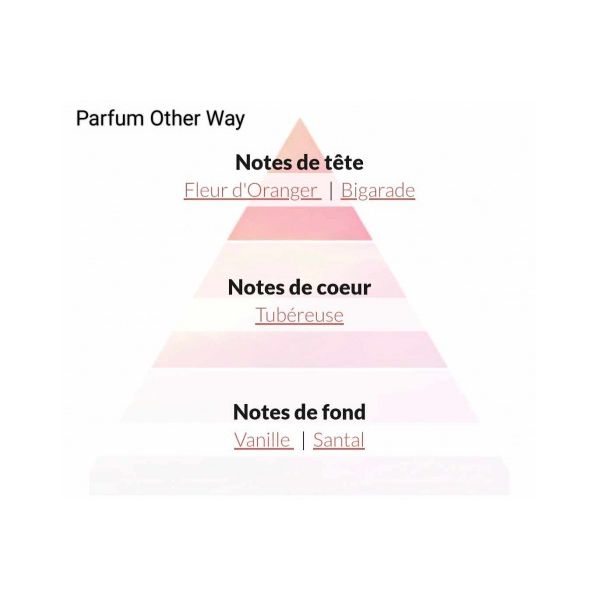 Perfume for Her 'Other Way'